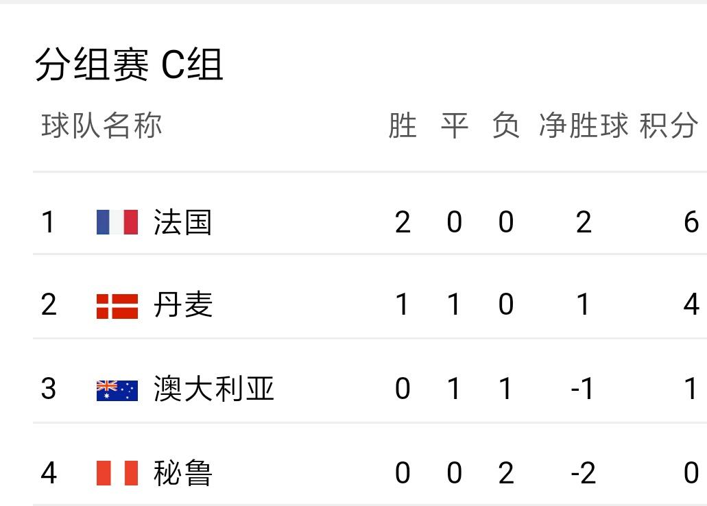 世预杯排名_26世界杯预测_世界杯预测预言家